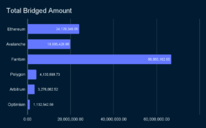 Silná kombinácia technologického a obchodného rozvoja platformy Polygon