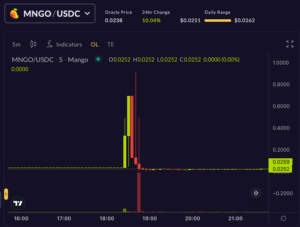 Blockchainy prichádzajú do odvetvia cloudových služieb v hodnote 500 miliárd dolárov