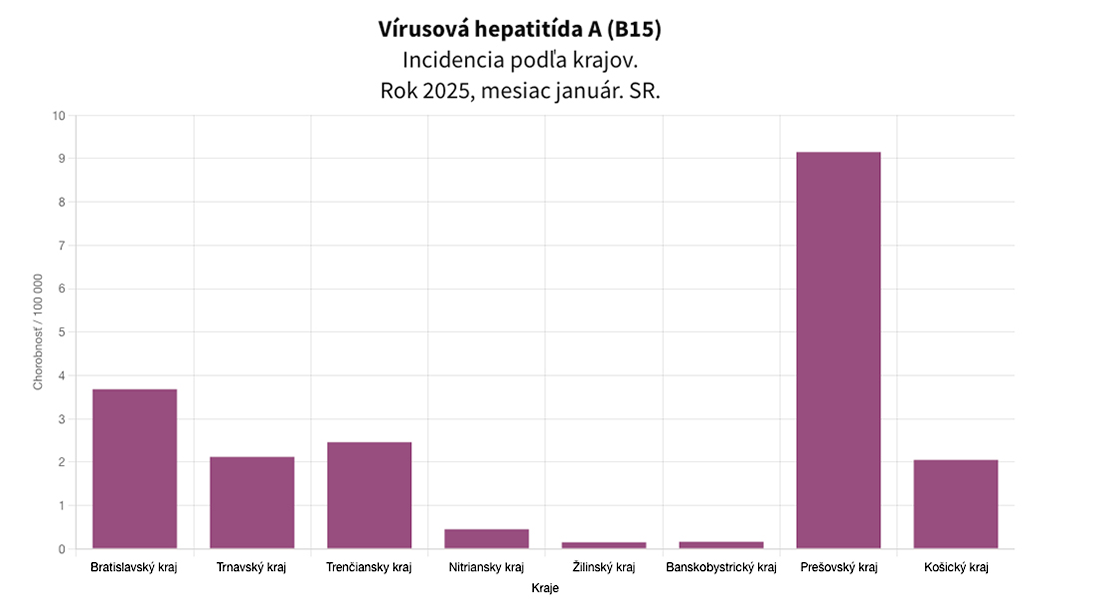 žltačka