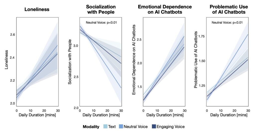 Vplyv používania AI. Foto: MIT