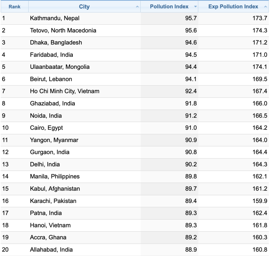 Die saubersten Städte der Welt
