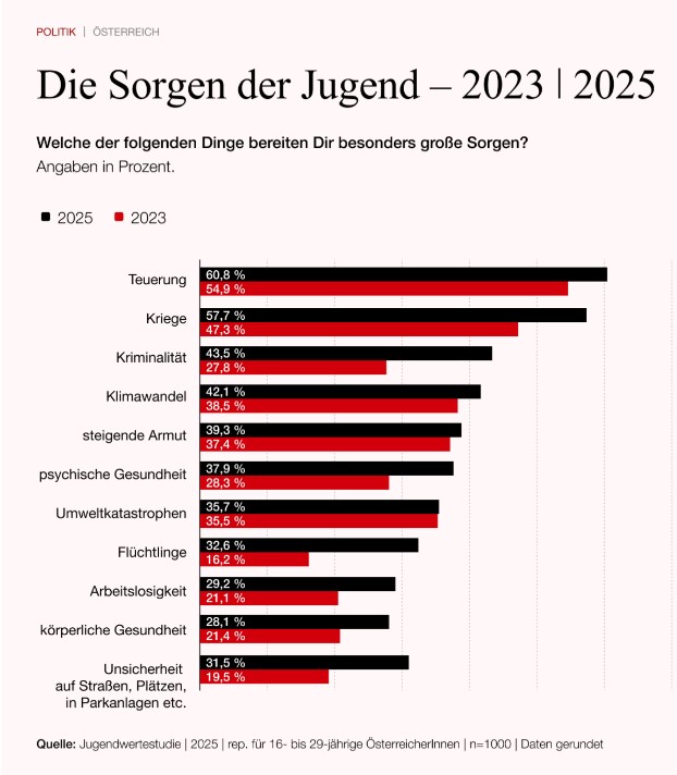 Jugendstudie Grafik tfactory/statement