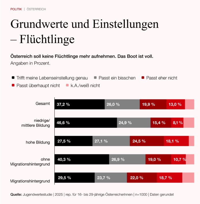 Jugendstudie tfactory statement