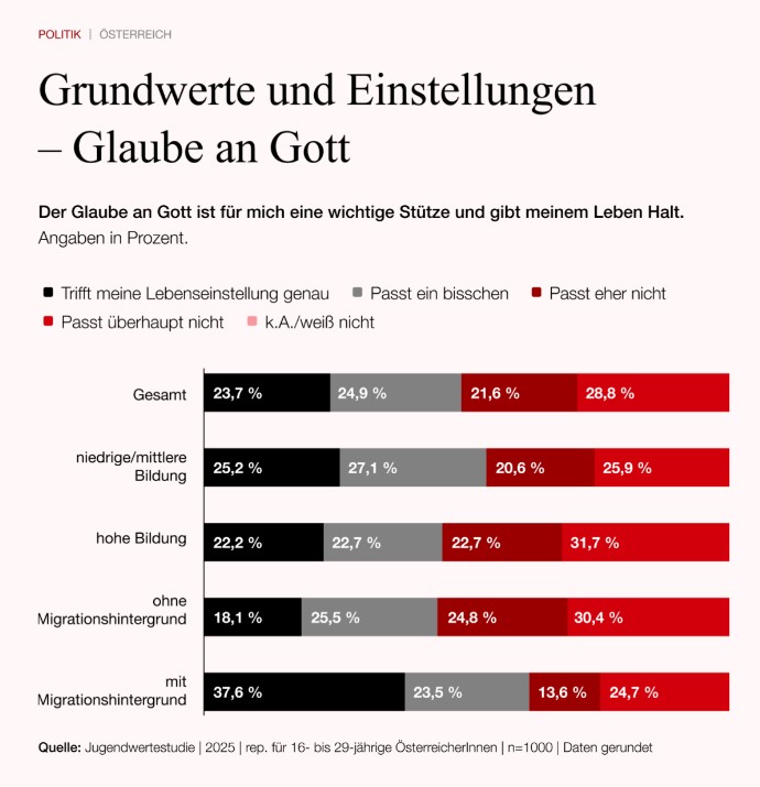 Jugendstudie tfactory statement