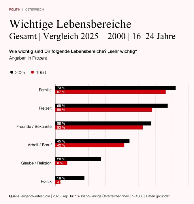 Jugendstudie tfactory statement